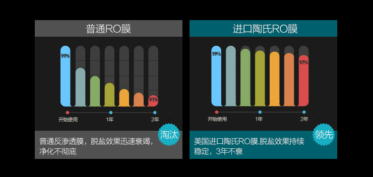 安吉爾凈水設(shè)備J2305ROB8(A6)