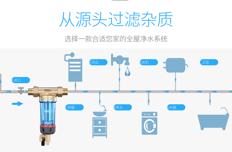 301Q前置過濾器詳情頁_07